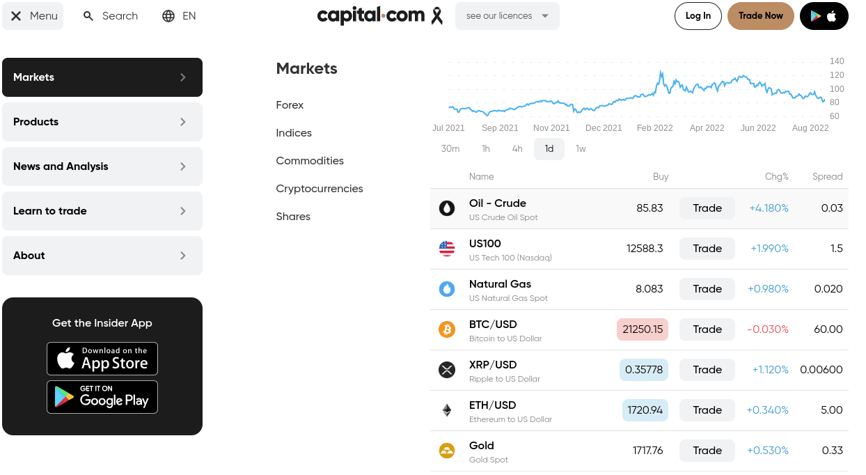 Capital.com review