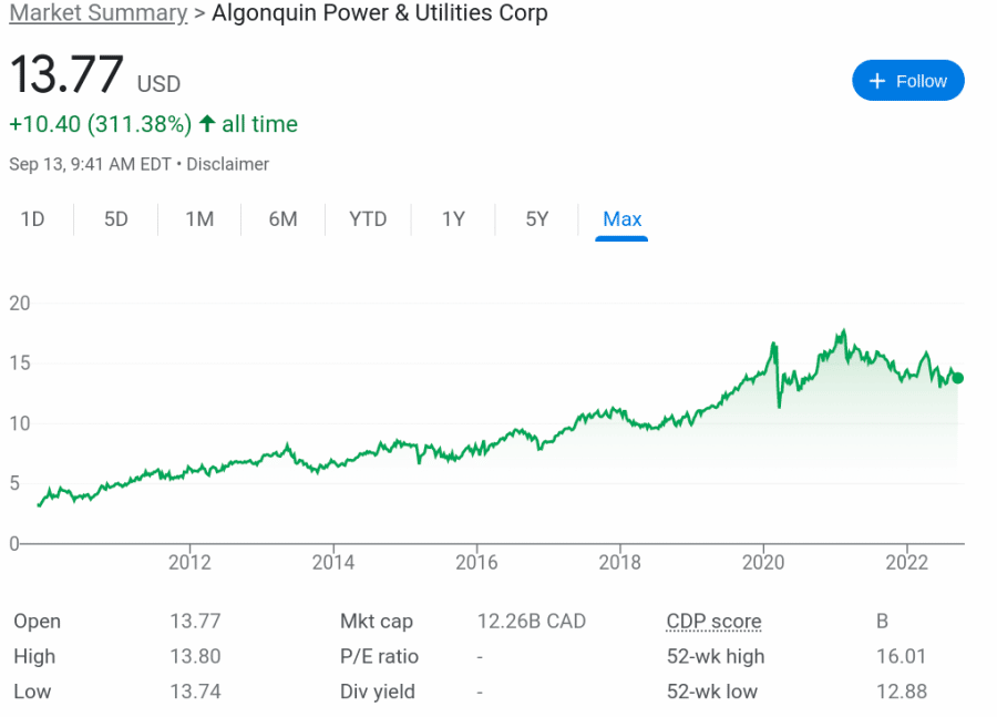 11 Best Renewable Energy Stocks to Watch in 2024