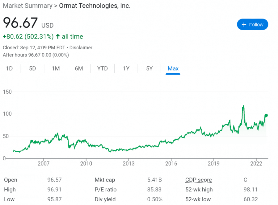 11 Best Renewable Energy Stocks to Watch in 2024