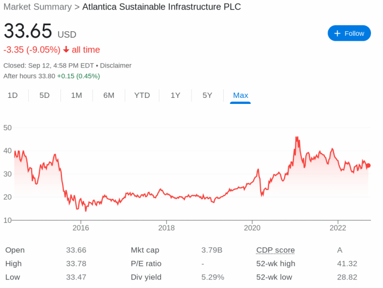 11 Best Renewable Energy Stocks to Watch in 2024