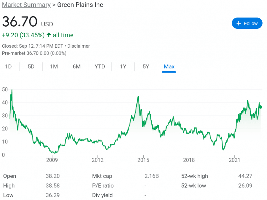 11 Best Renewable Energy Stocks to Watch in 2024