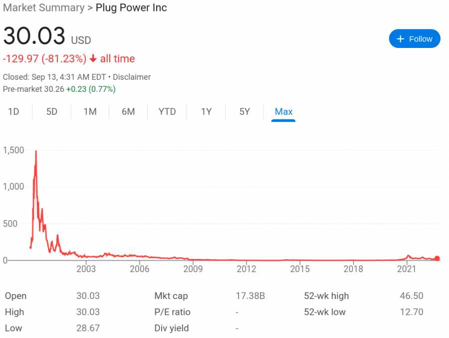 11 Best Renewable Energy Stocks to Watch in 2024