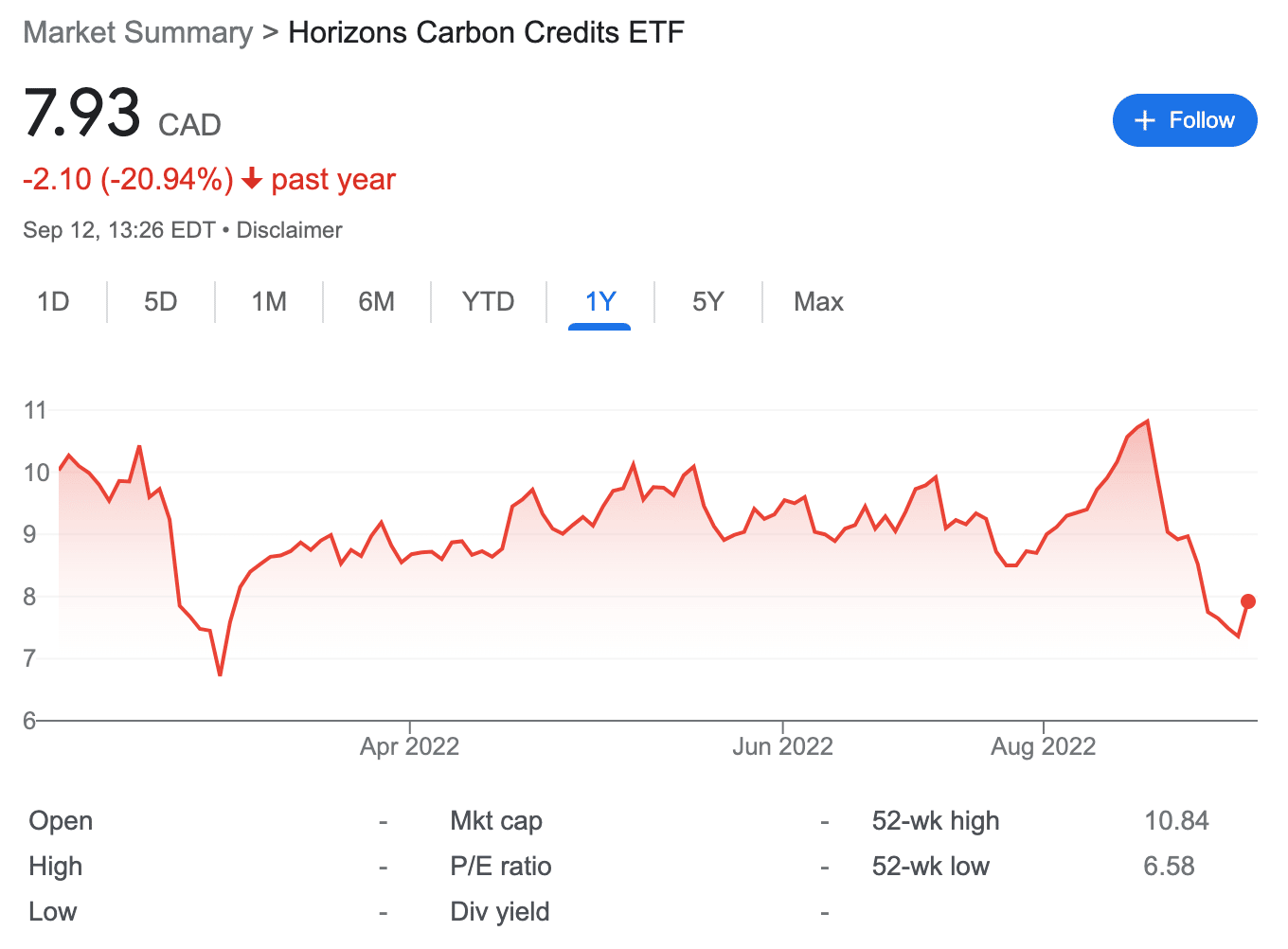 Horizons carbon credit ETF