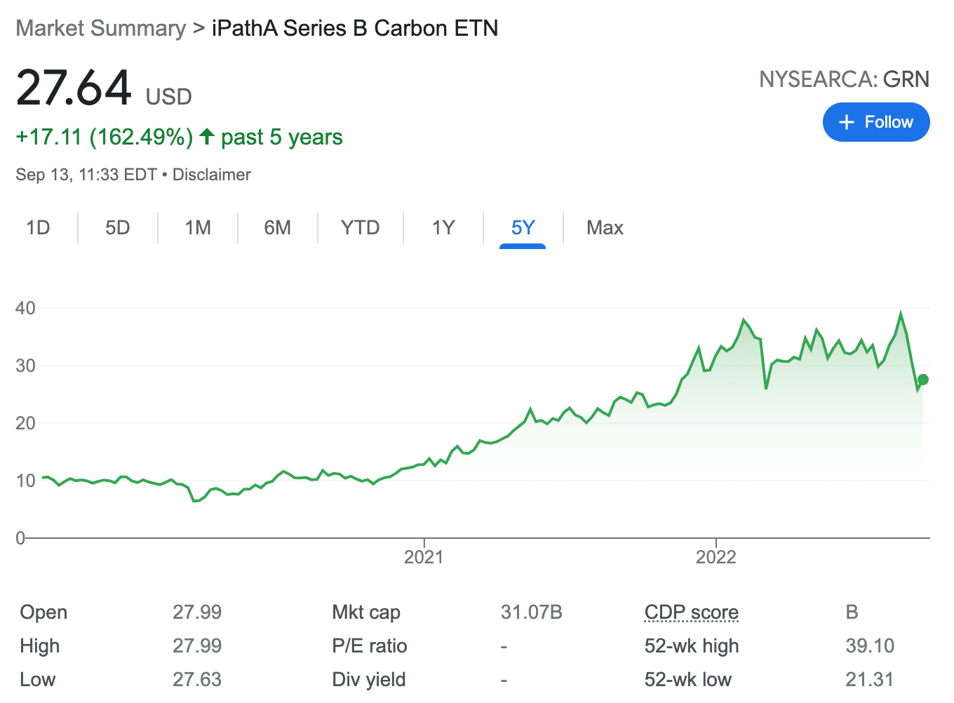 GRN price