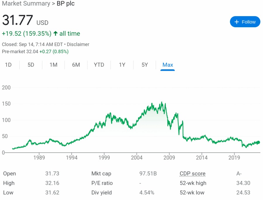 11 Best Energy Stocks to Watch in February 2024