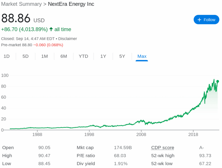 11 Best Energy Stocks to Watch in February 2024