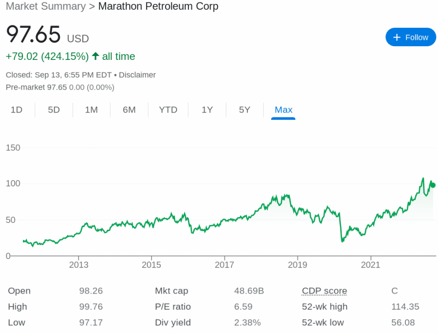 11 Best Energy Stocks to Watch in February 2024