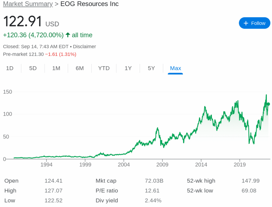 11 Best Energy Stocks to Watch in February 2024