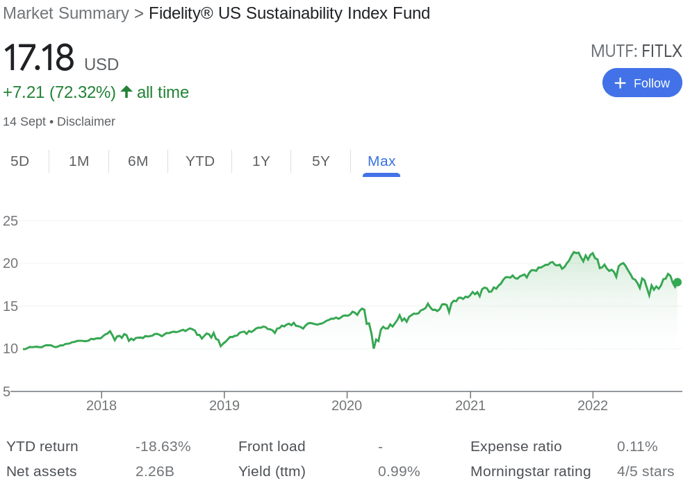 Fidelity US Sustainability Index Fund review