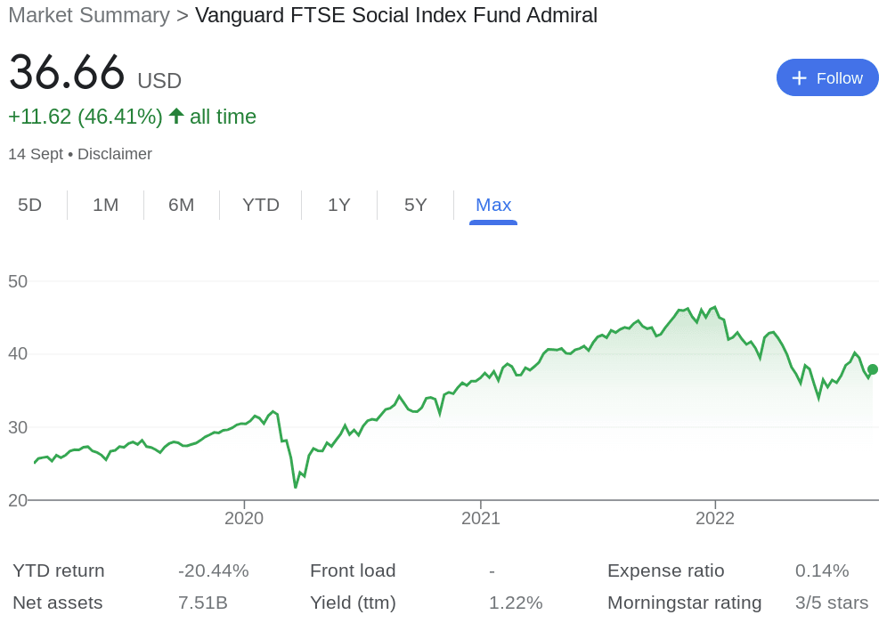  Vanguard FTSE Social Index Fund review