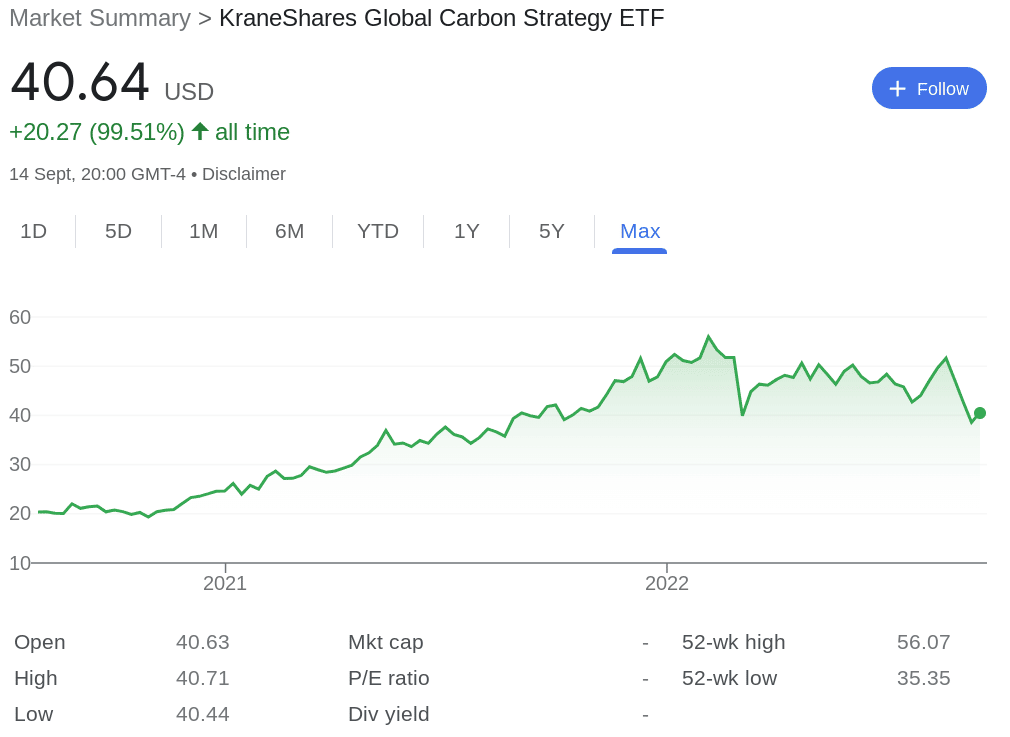 KraneShares Global Carbon Strategy ETF review