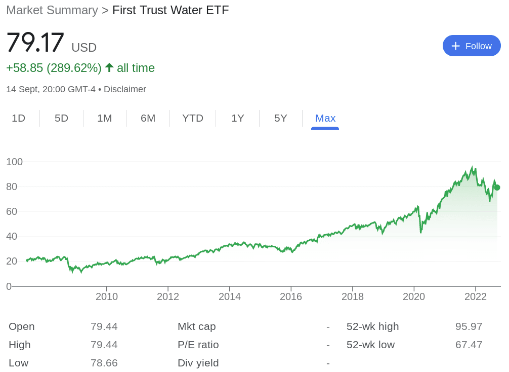 First Trust Water ETF review