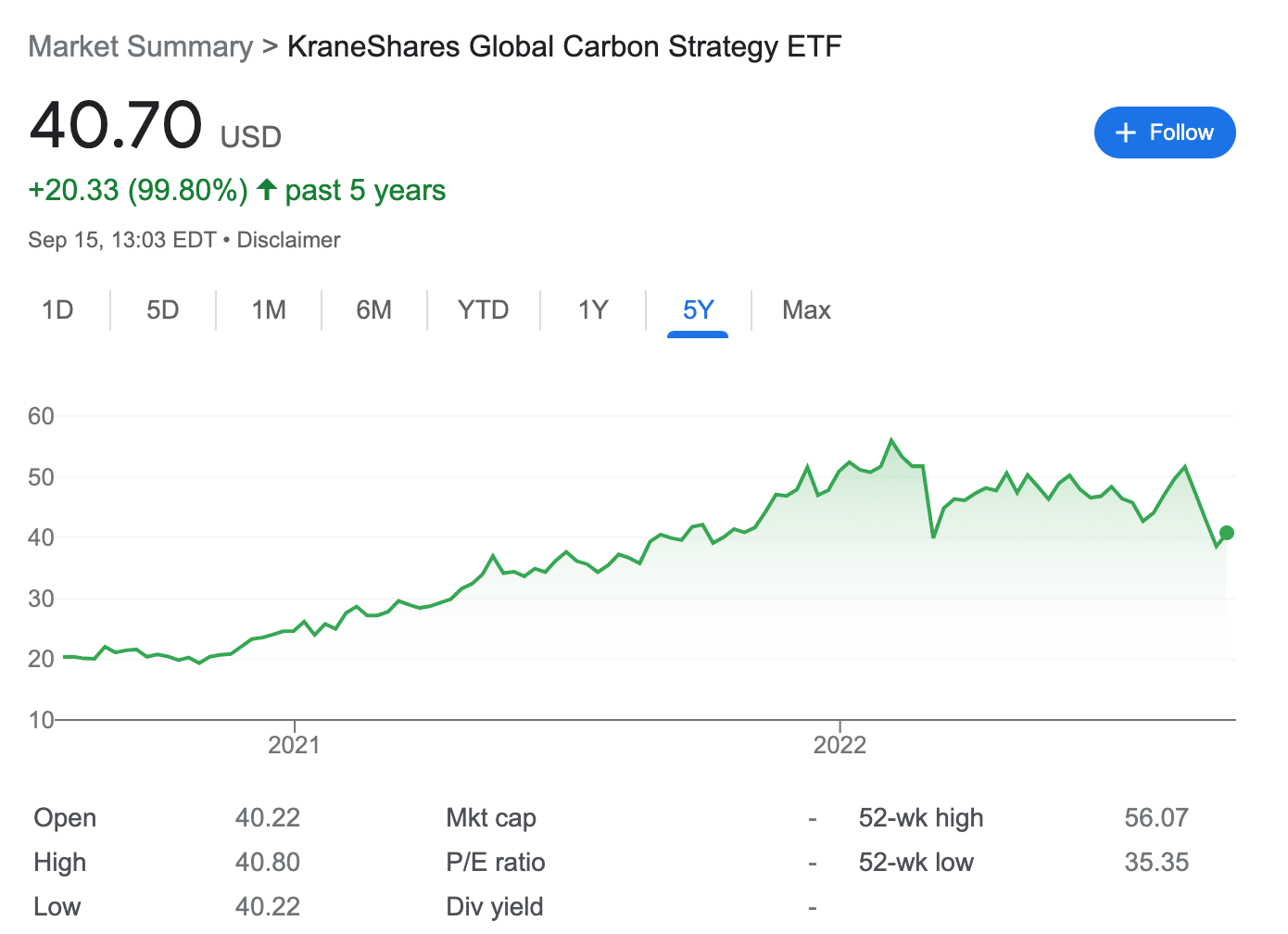 KRBN ETF