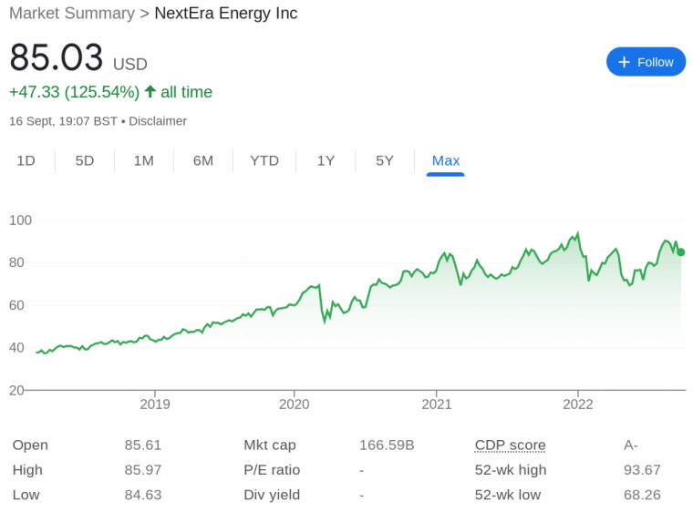 Best Climate Change Stocks to Watch in December 2023