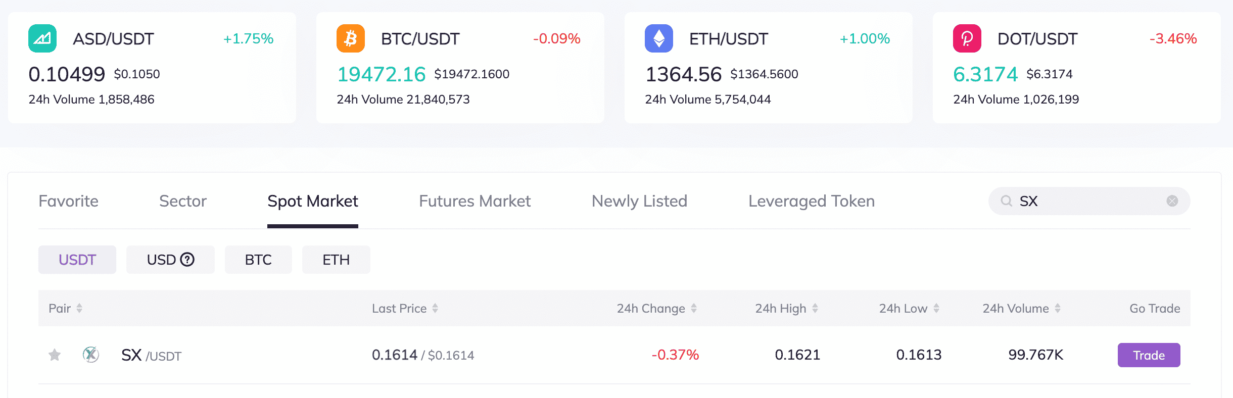 SX/USDT