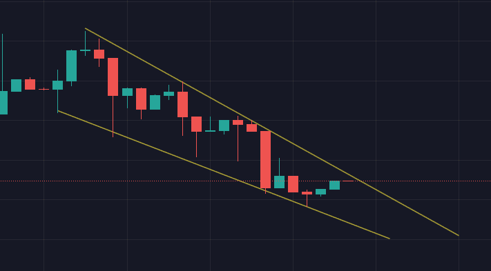 Shibaverse Meme Coin Price Levels