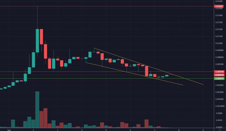Shiba Verse Crypto Price
