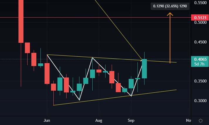 XRP Horizontal Channel