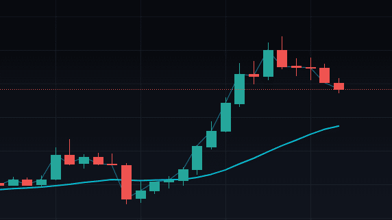 XRP Crypto Price Analysis Chart