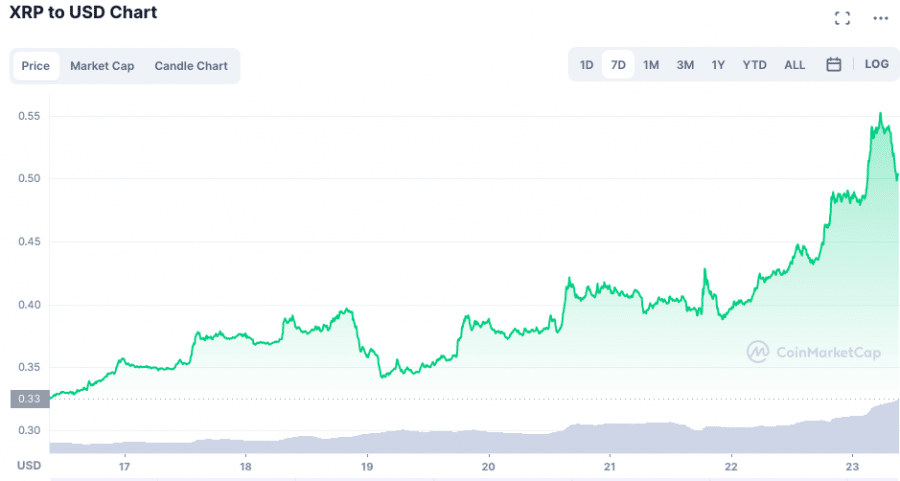 XRP price