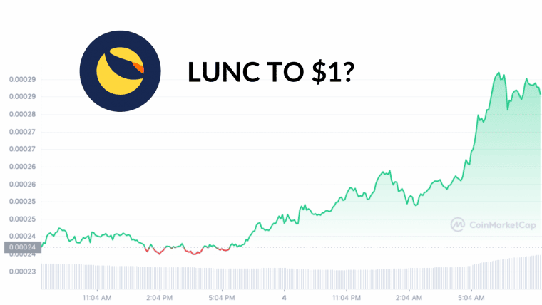 can luna classic rise to $1