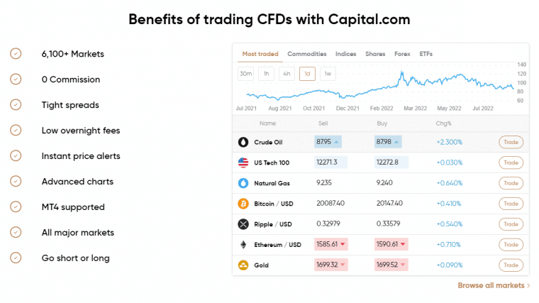 capital.com benefits