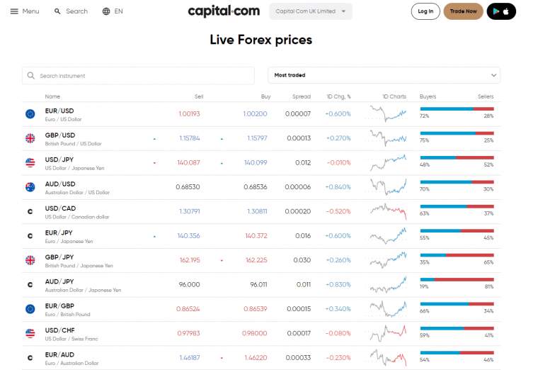 capital.com live prices