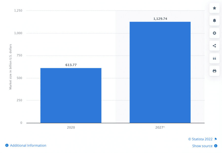 Renewables market size