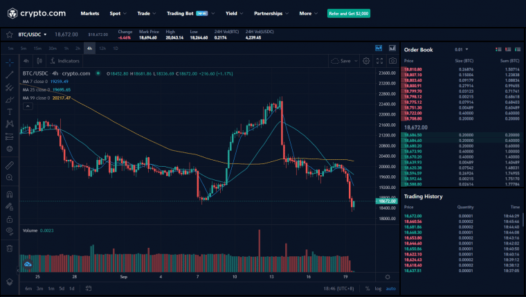 crypto.com chart