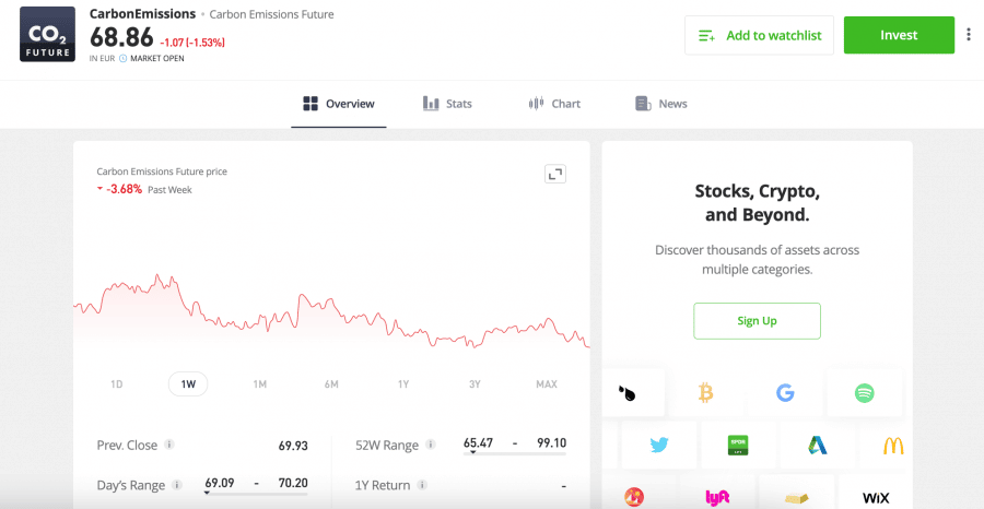 eToro Future of Power