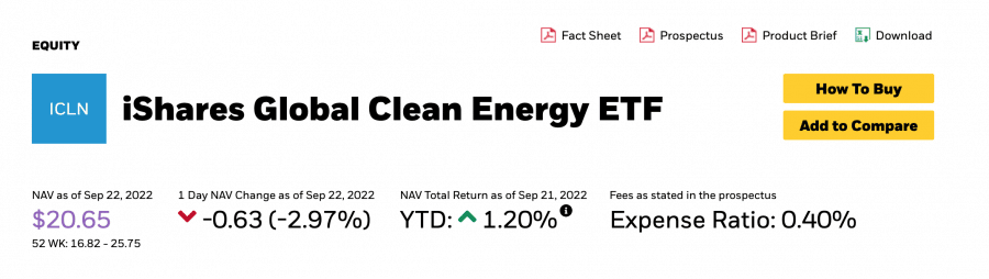 iShares Clean Energy fund