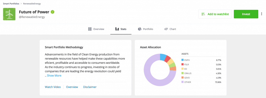 eToro Future of Power portfolio