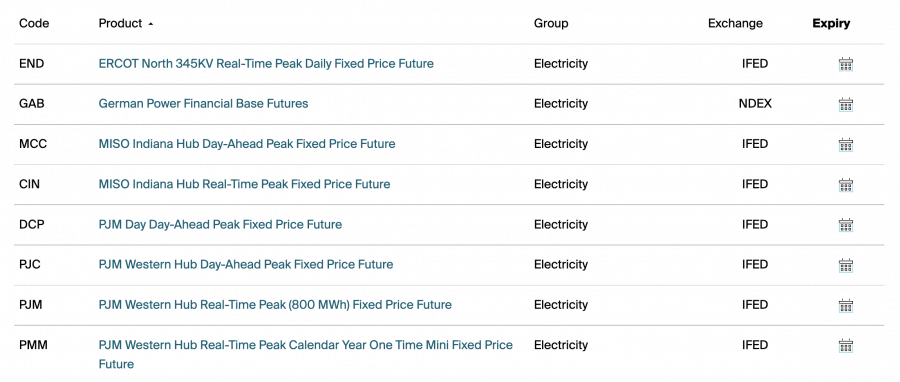 Clean energy futures