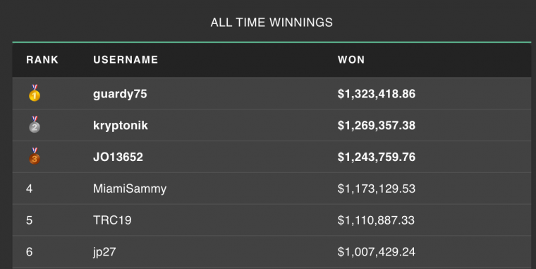 SXBet Winning table