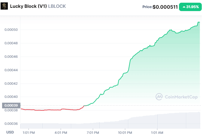 Lucky Block V1 Price Pumping