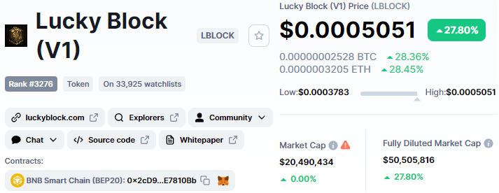 Lucky Block V1 Token Price