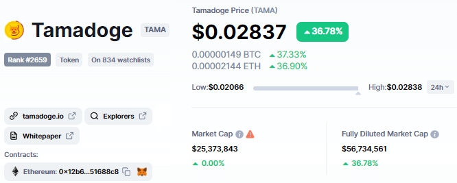 Tamadoge coinmarketcap