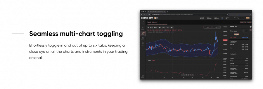 Capital.com trading tools