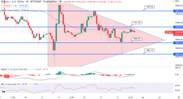 BTC