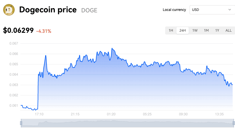 DOGE price on OKX