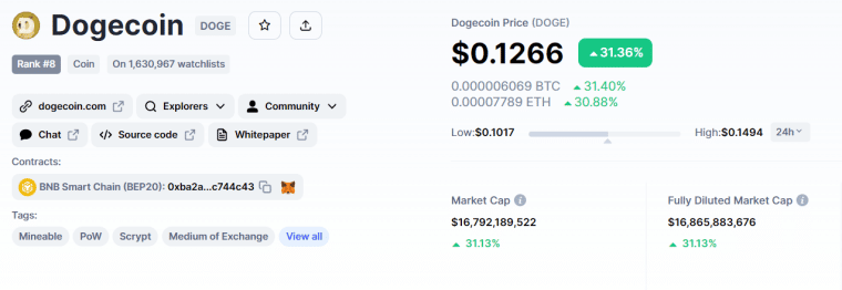 Dogecoin Price Forecast: Will DOGE Reach $1? - BTCC