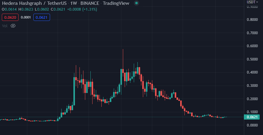 HBAR USD Chart