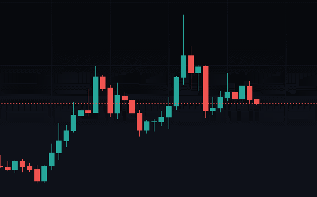 Terra Luna Classic Price Analysis