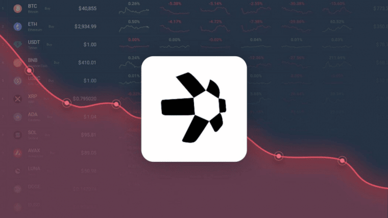 Quant Price Prediction - QNT drops to $152 - Should You Buy