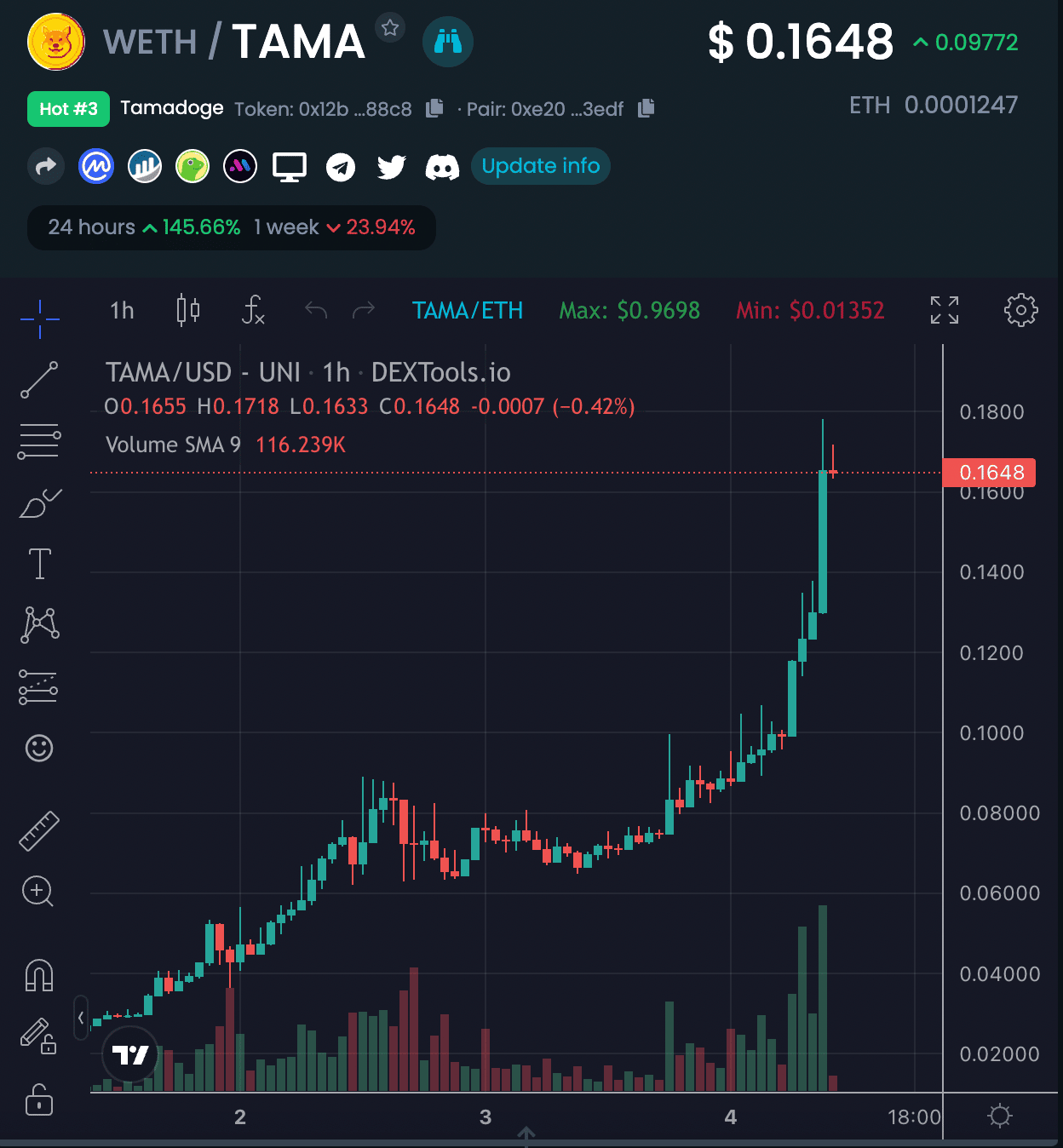 tamadoge crypto price prediction