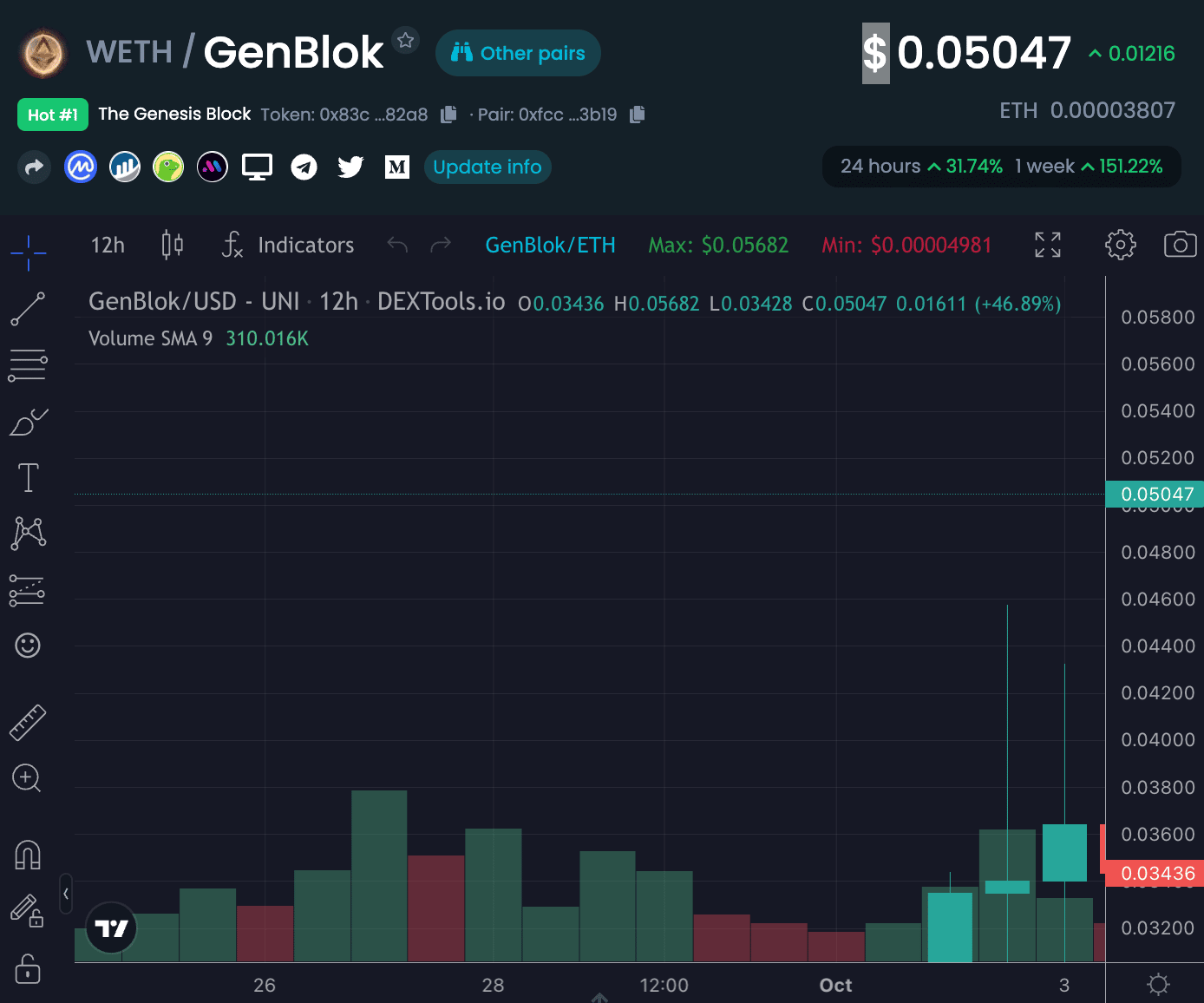 GenBlok on dextools 