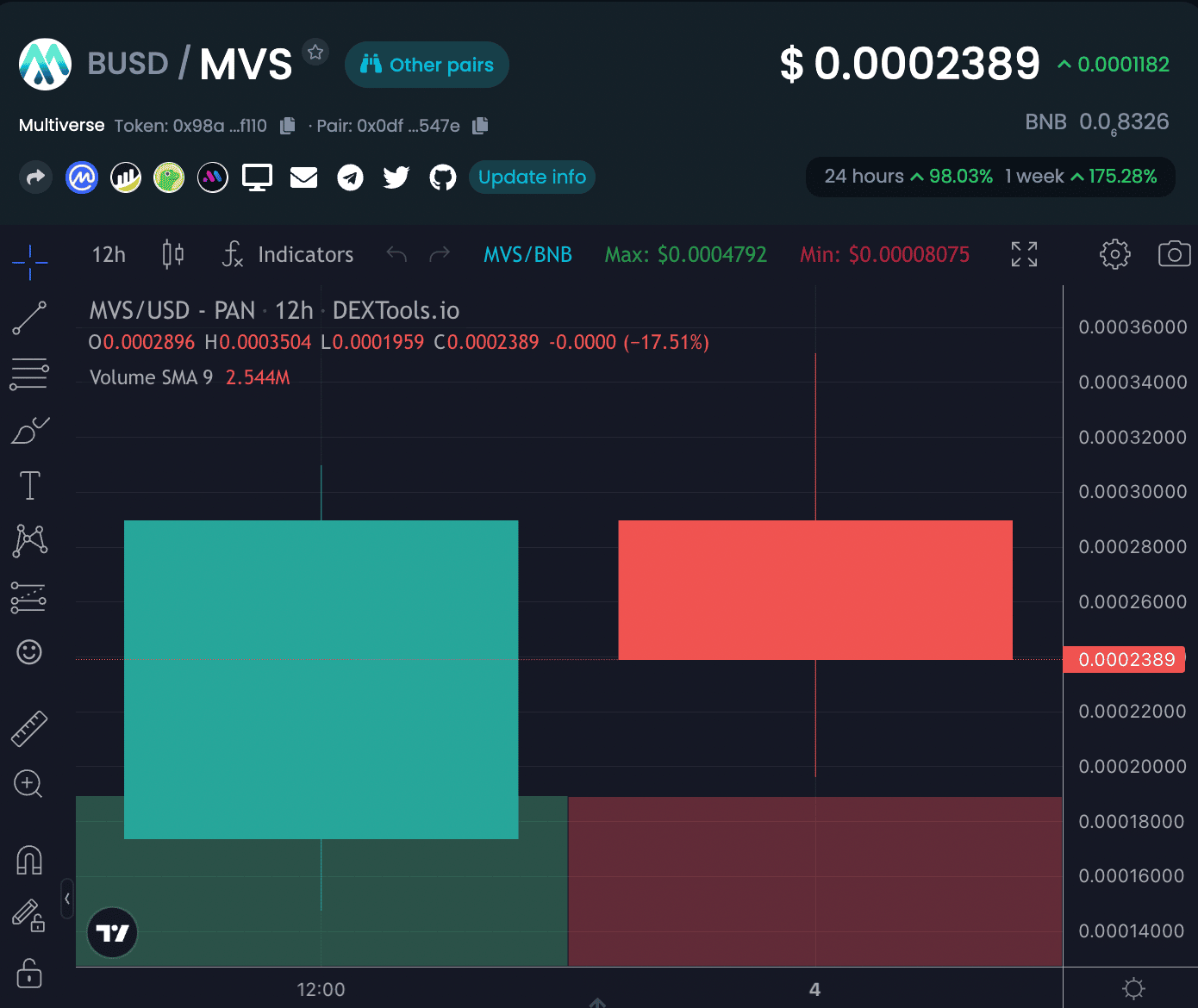 Multiverse coin Dextools 