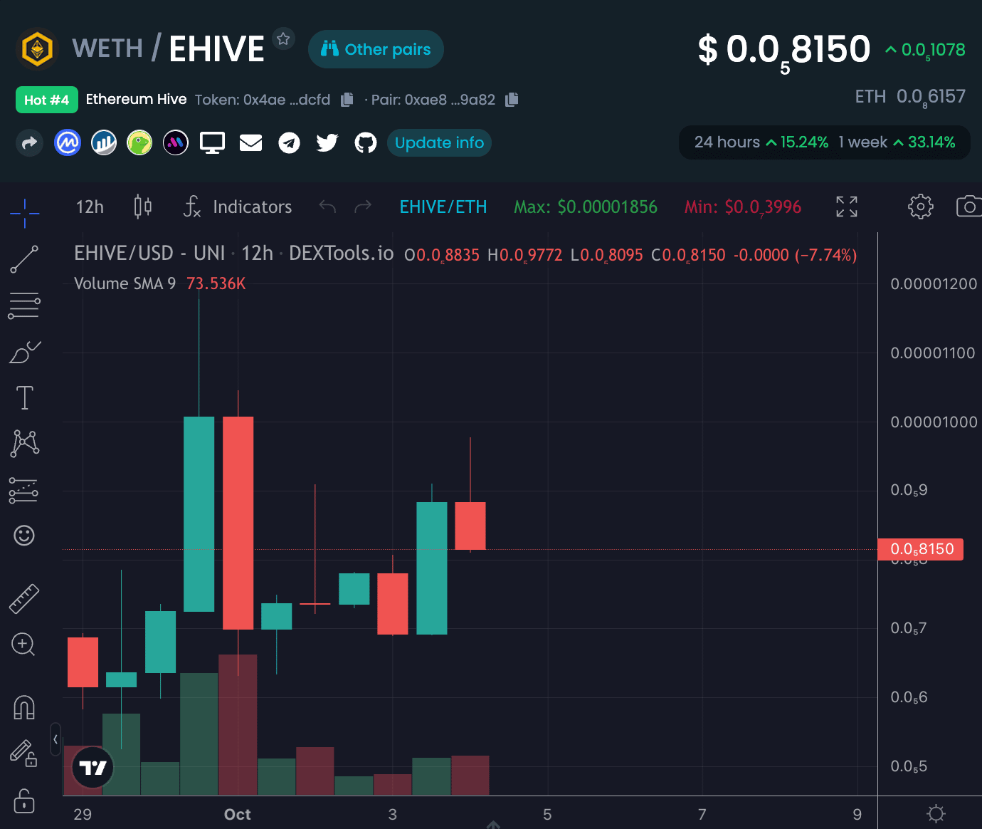 eHive cryptocurrency price 