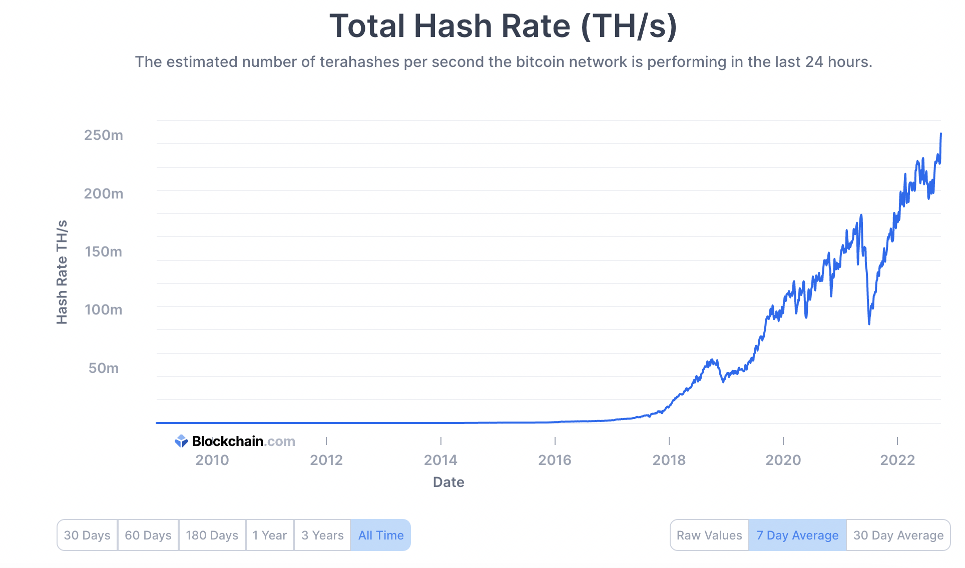 bitcoin hashing power