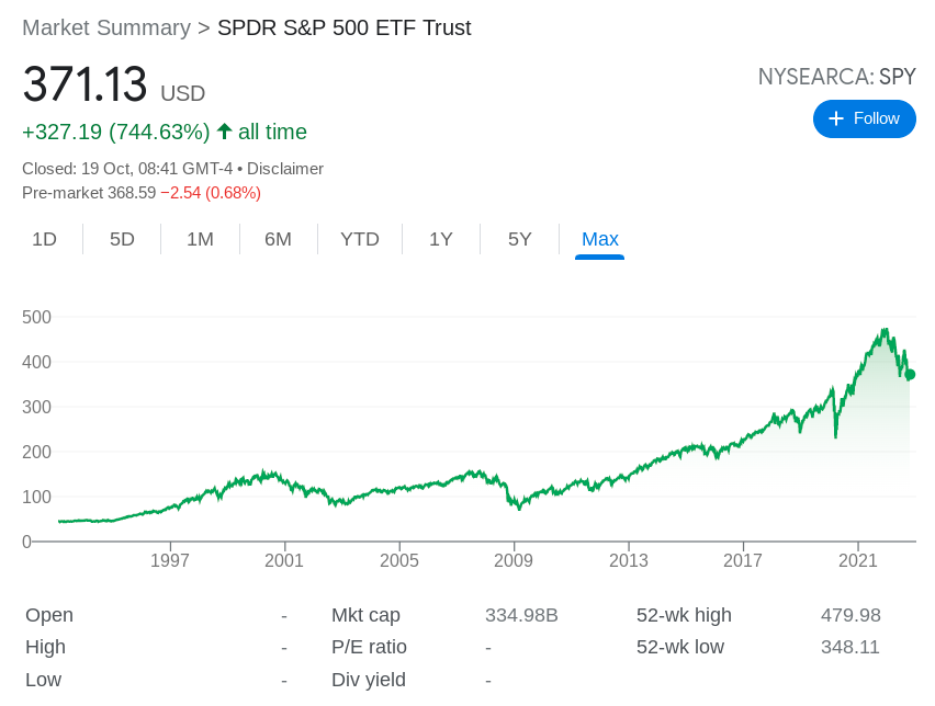 best way to invest £10k in the uk